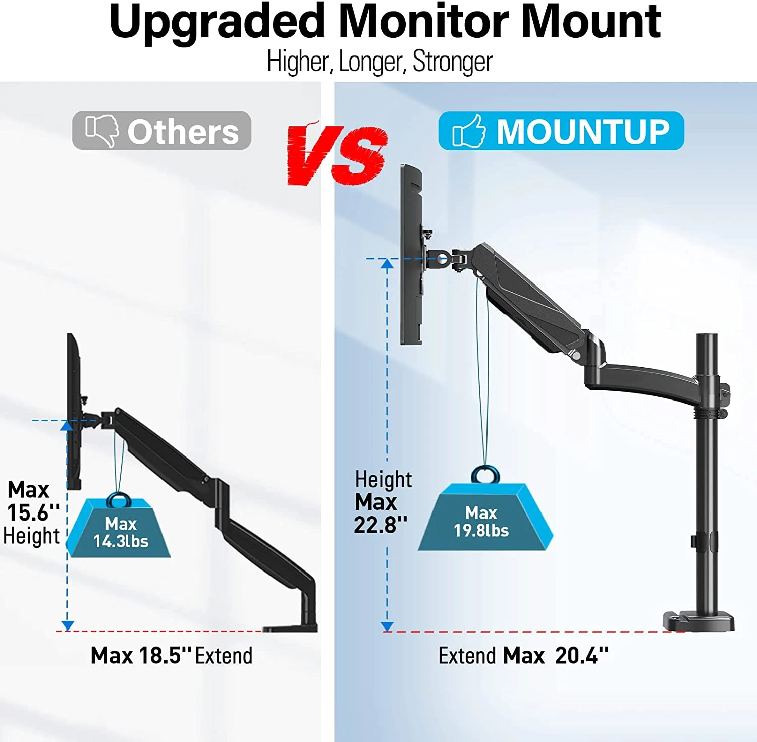 Single Monitor Desk Mount For 17''-32'' Monitors MUA6003 7 Single Monitor Desk Mount For 17''-32'' Monitors MUA6003 - Image 5