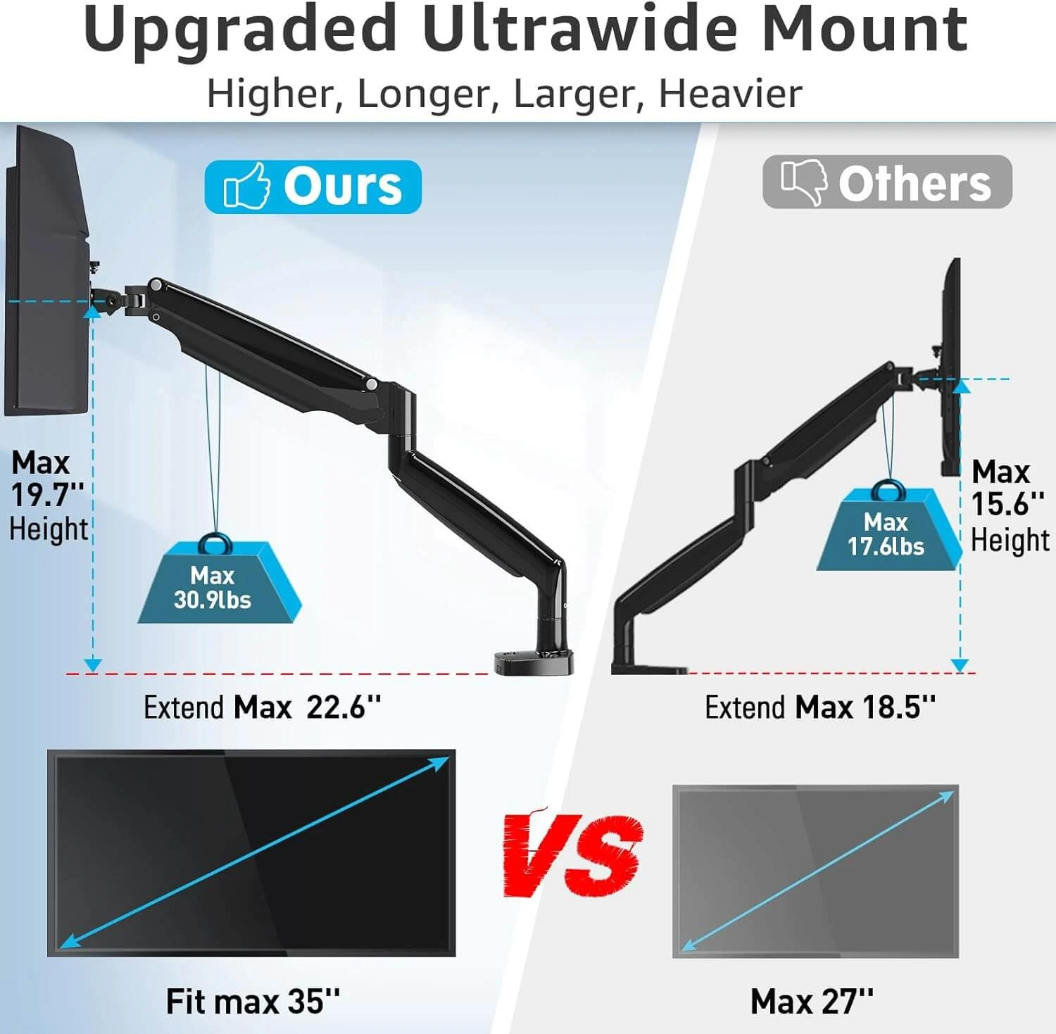 Ultrawide Single Monitor Desk Mount For Max 40'' Monitors MU7007 6 Ultrawide Single Monitor Desk Mount For Max 40'' Monitors MU7007 - Image 4